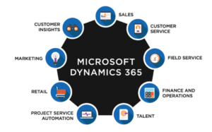 Read more about the article Unleashing the Power of Microsoft Dynamics 365: A Comprehensive Guide
